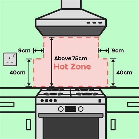 gas cooker in flats regulations